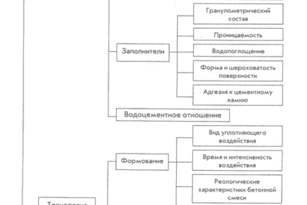 Кракен даркнет вход