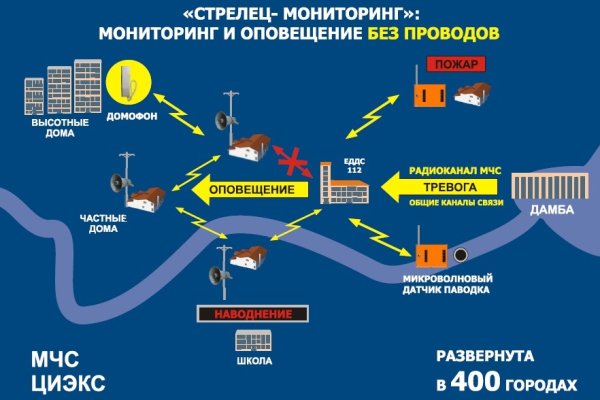 Кракен маркетплейс официальный сайт